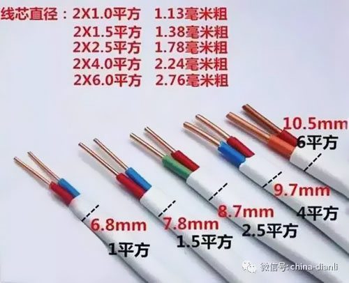 ����Д�늾���|ƽ����(sh��)�Ƿ��_(d��)��(bi��o)��